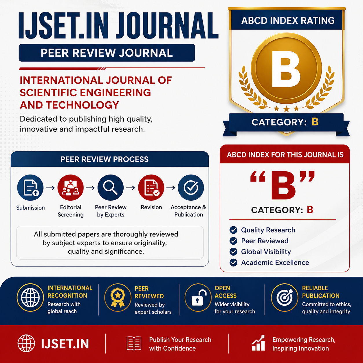 Ijset Peer Reviewed Journal 